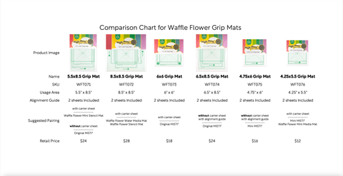 Waffle Flower: Grip Mat | 4.75 x 6